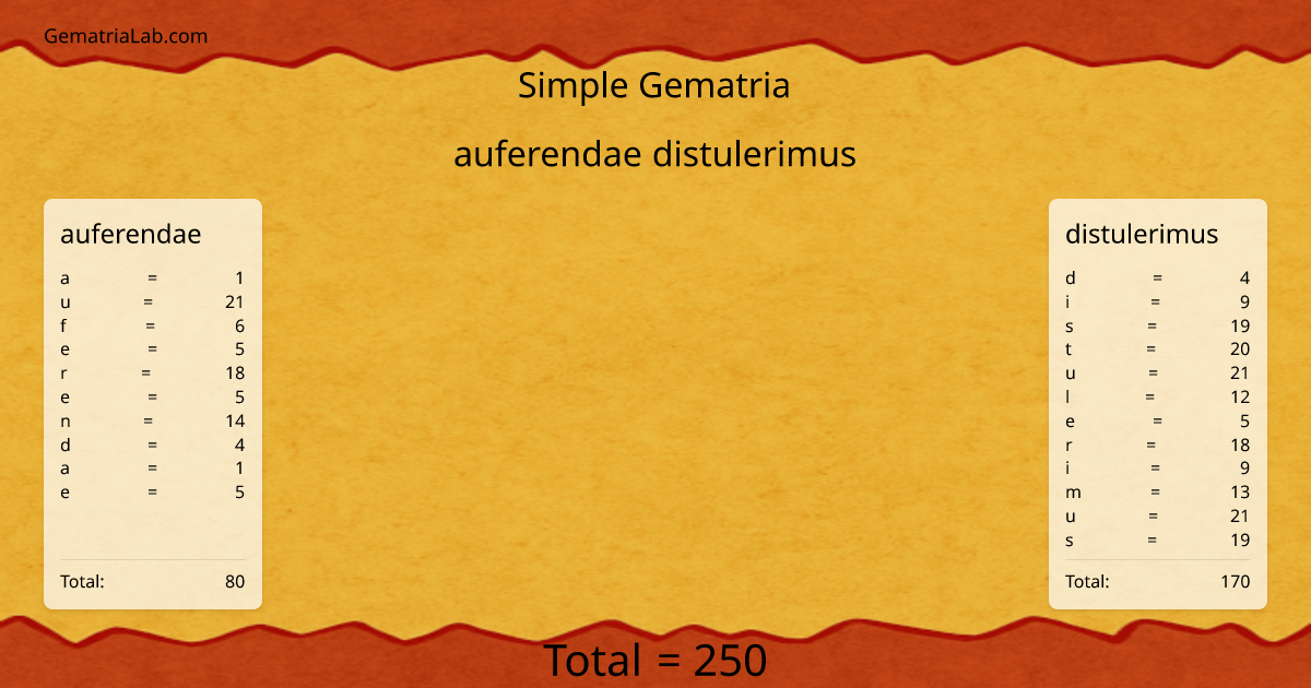 auferendae distulerimus in simple Gematria